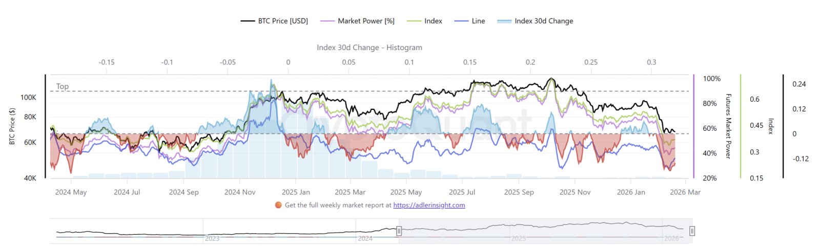 Kryptowährungen, Bitcoin-Preis, Bitcoin-Analyse, Märkte, Kryptowährungsbörse, Derivate, Finanzderivate, Bitcoin-Futures, Preisanalyse, Marktanalyse, Liquidität