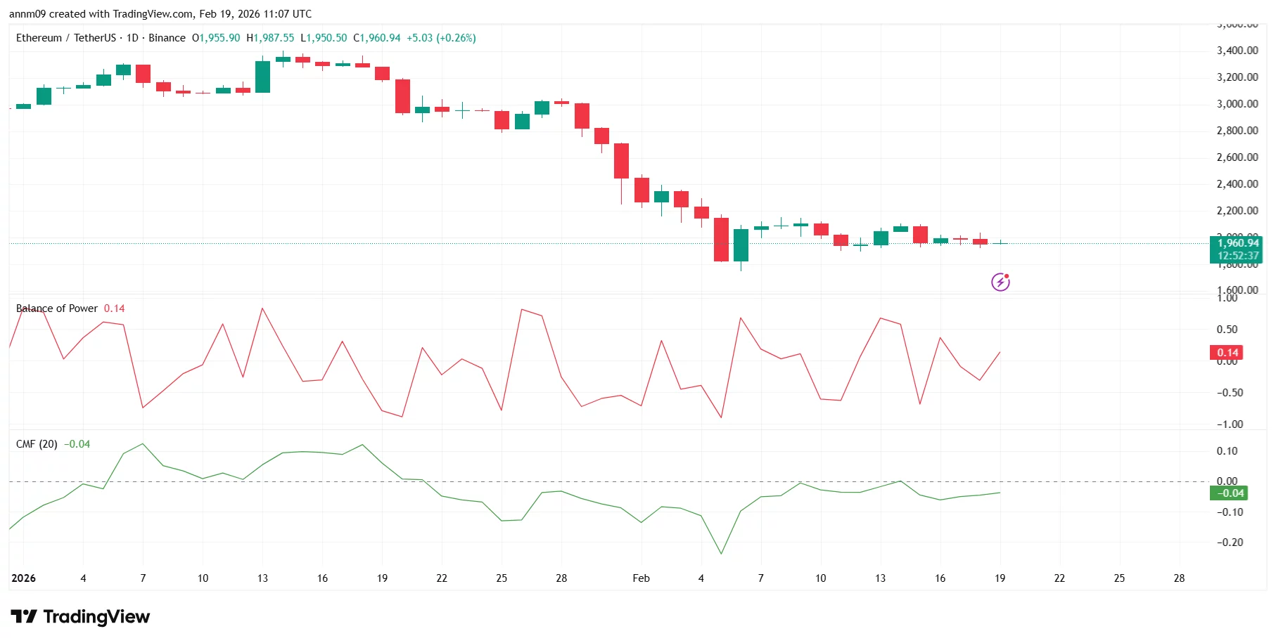 Krypto-Preisvorhersage, da restriktives FOMC-Protokoll einen Marktausverkauf auslöst – 2