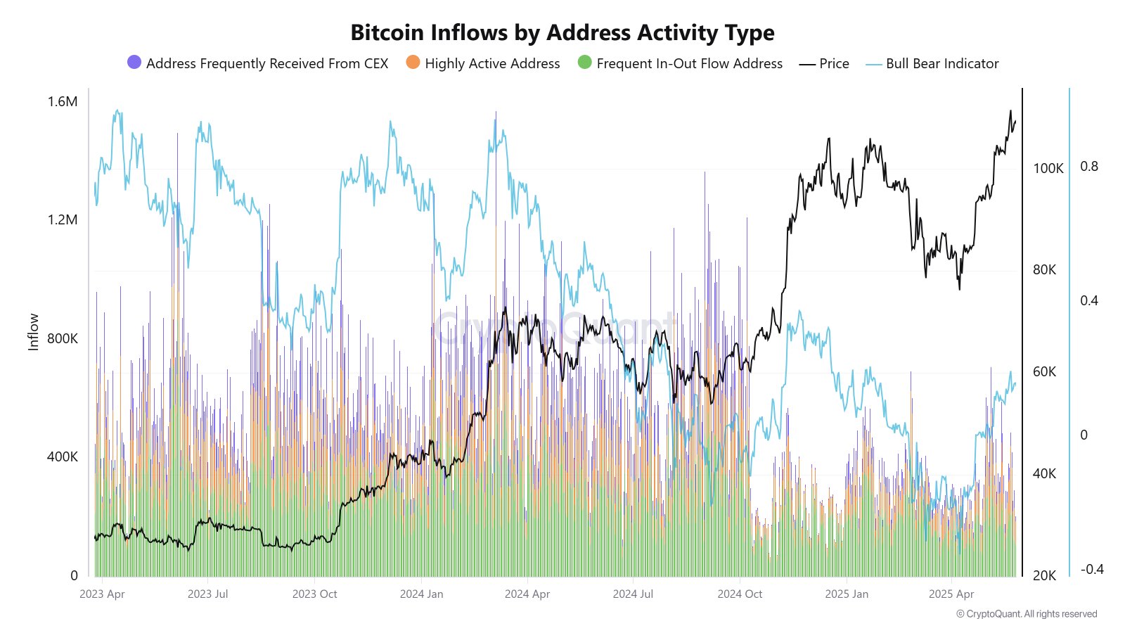 Kryptowährungen, Bitcoin-Preis, Bitcoin-Analyse, Märkte, Kryptowährungsbörse, Preisanalyse, Angebot, Marktanalyse, Liquidität, Gesamtangebot