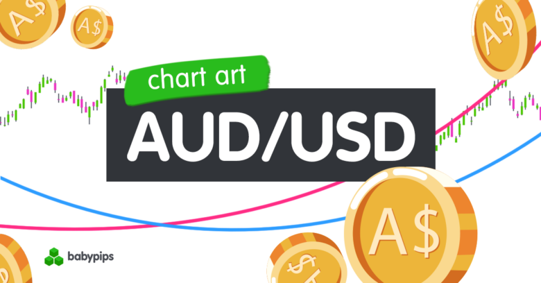 Diagramm: AUD/USD wird seinen Aufwärtstrend nach einem Pullback fortsetzen?