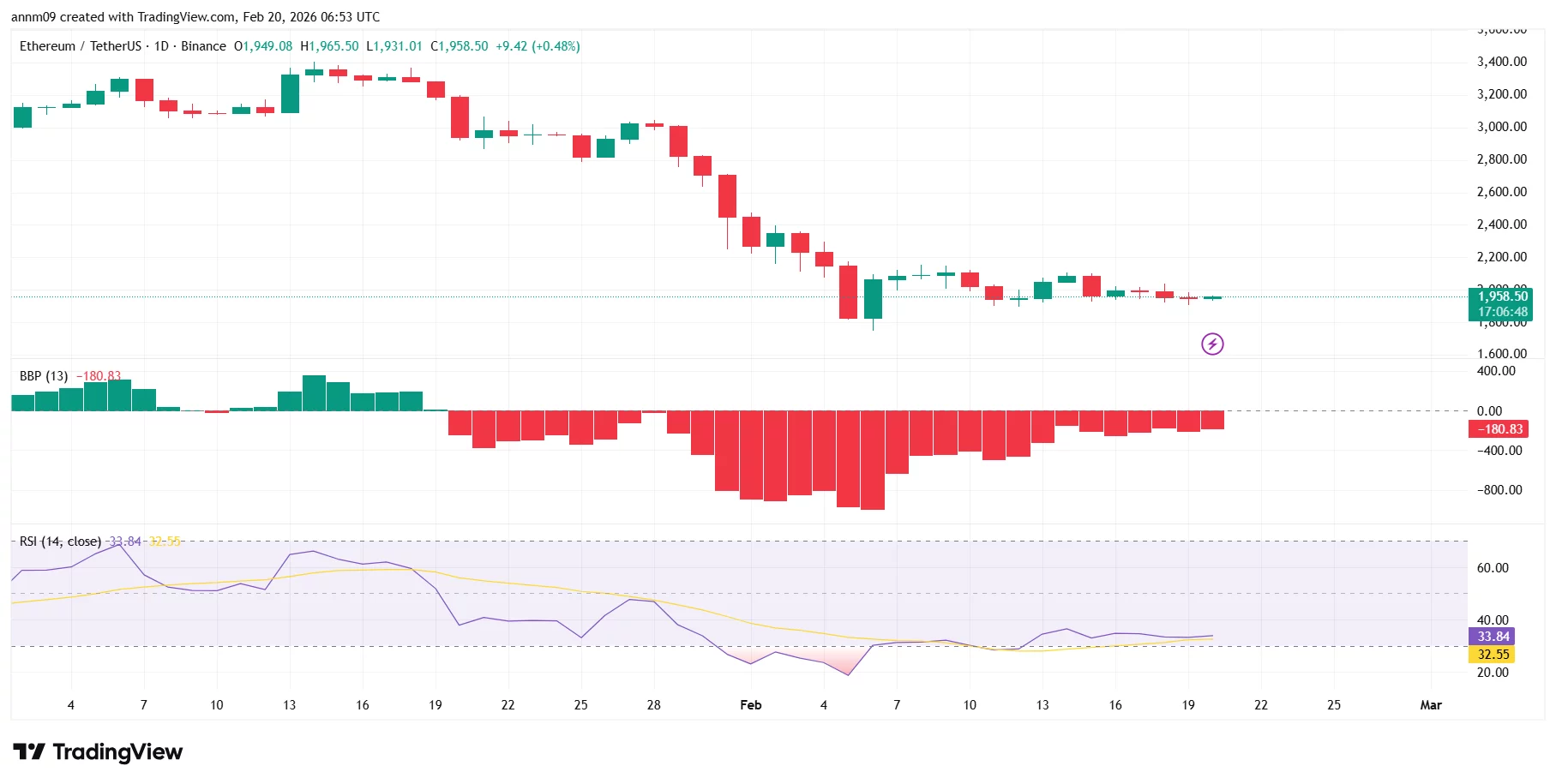Prognose für den Kryptomarkt, da Bitcoin-Optionen im Wert von 2 Milliarden US-Dollar heute auslaufen – 2