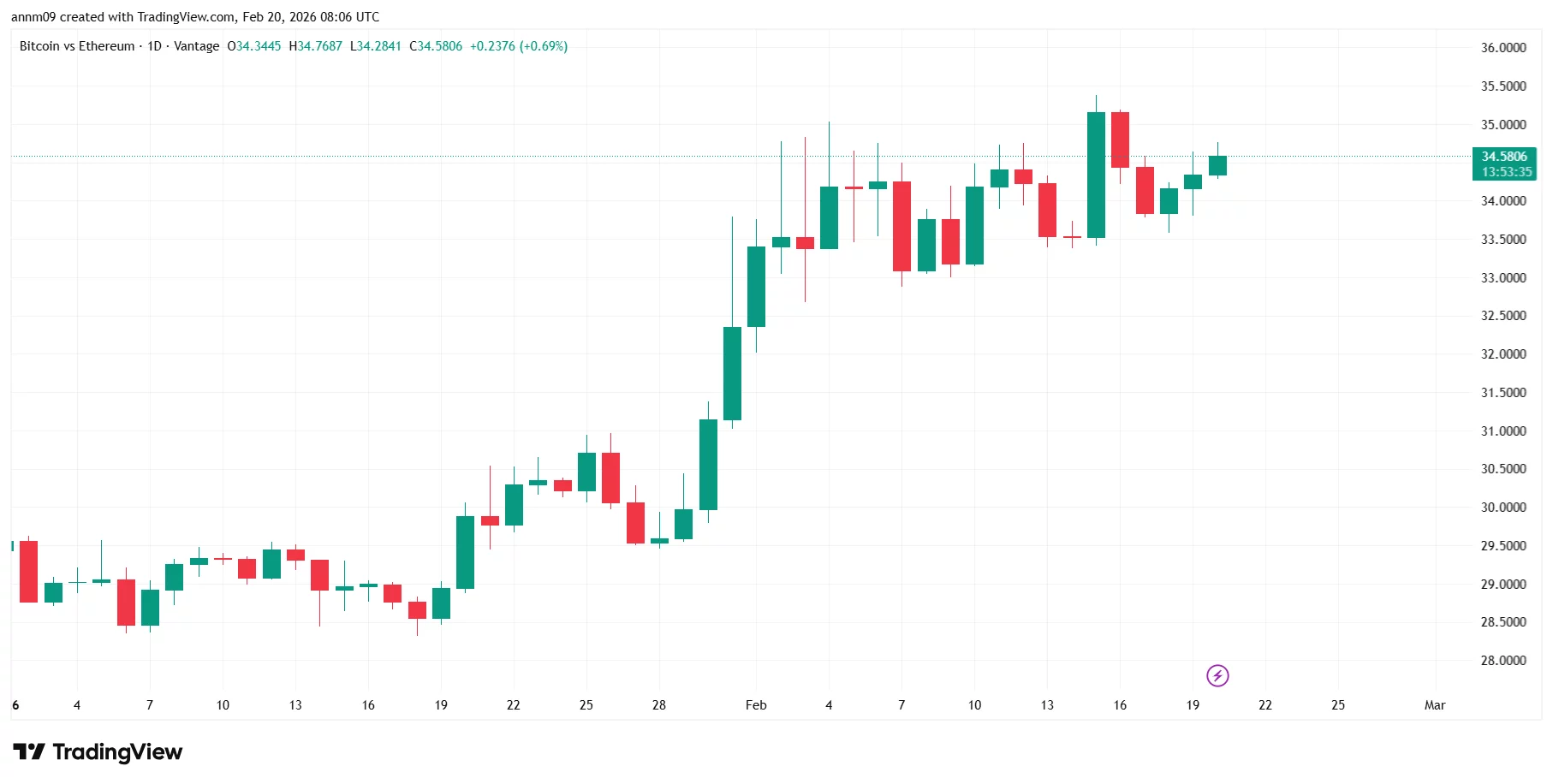 Hier ist, was Krypto-Händler bei der heutigen Veröffentlichung der PCE-Inflationsdaten beachten sollten – 2