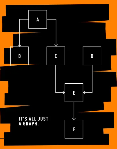 The Core Issue: Cluster Mempool, Problems Are Easier In Chunks 2