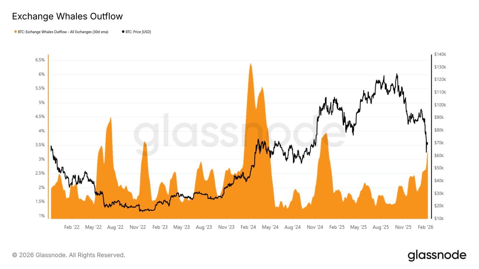 Kryptowährungen, Bitcoin-Preis, Märkte, Kryptowährungsbörse, Binance, Preisanalyse, Marktanalyse, Liquidität, Wal