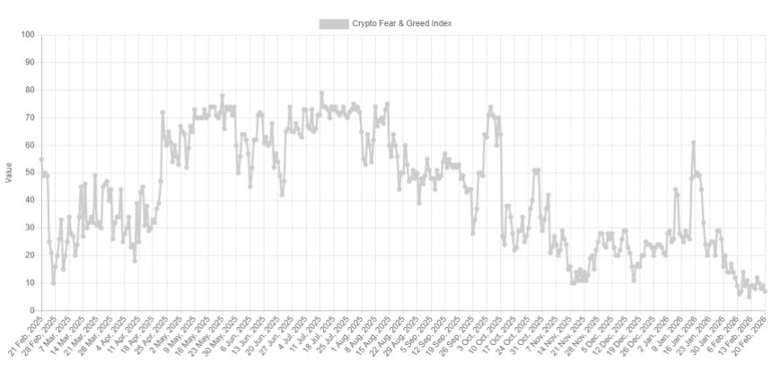 Extreme Bitcoin-Angst