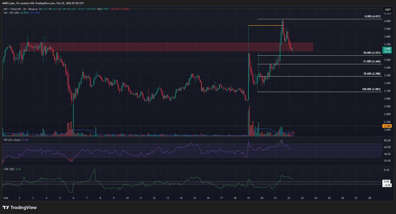 Injektives 1-Stunden-Diagramm