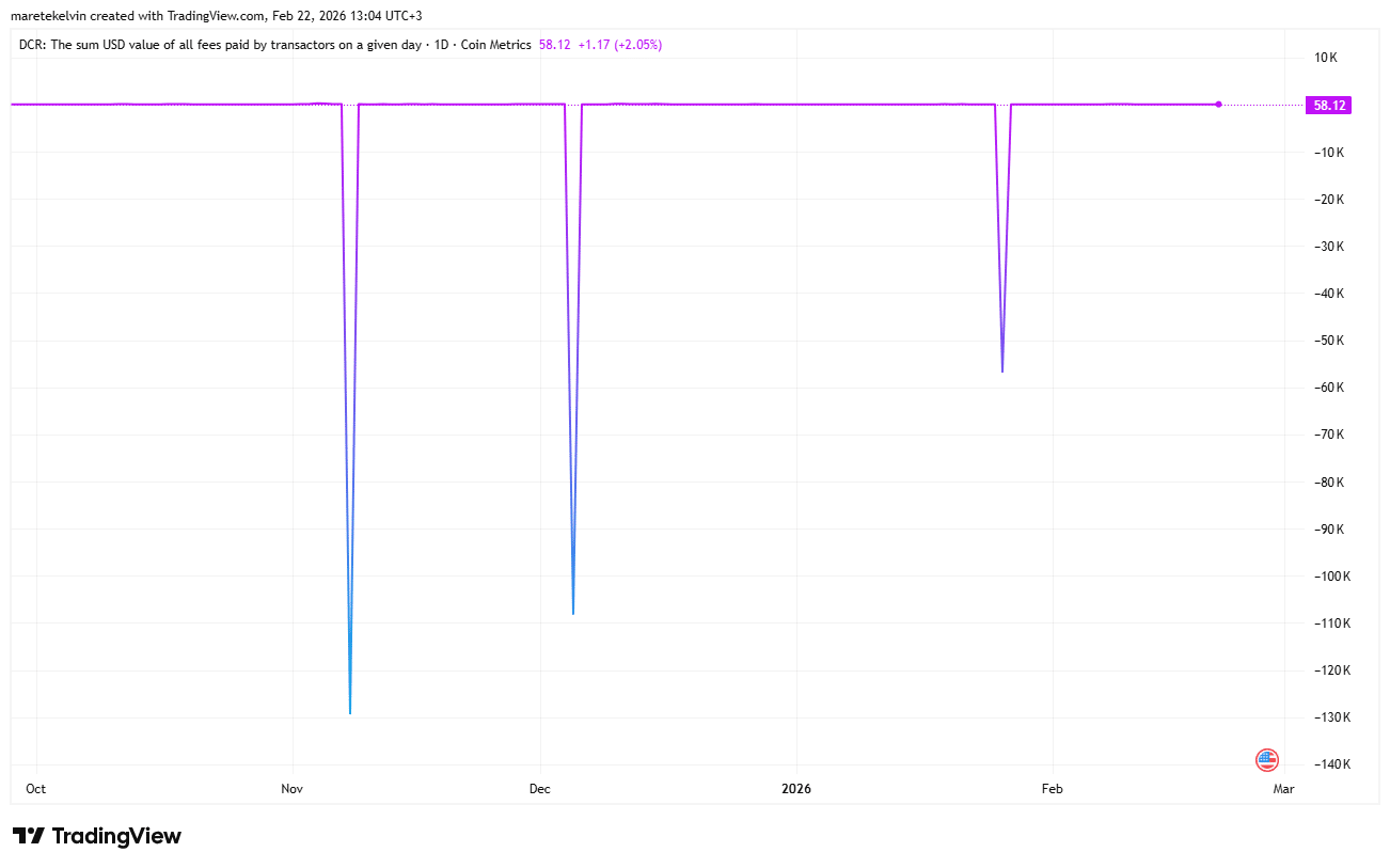 DCR-Überweisungsgebühren