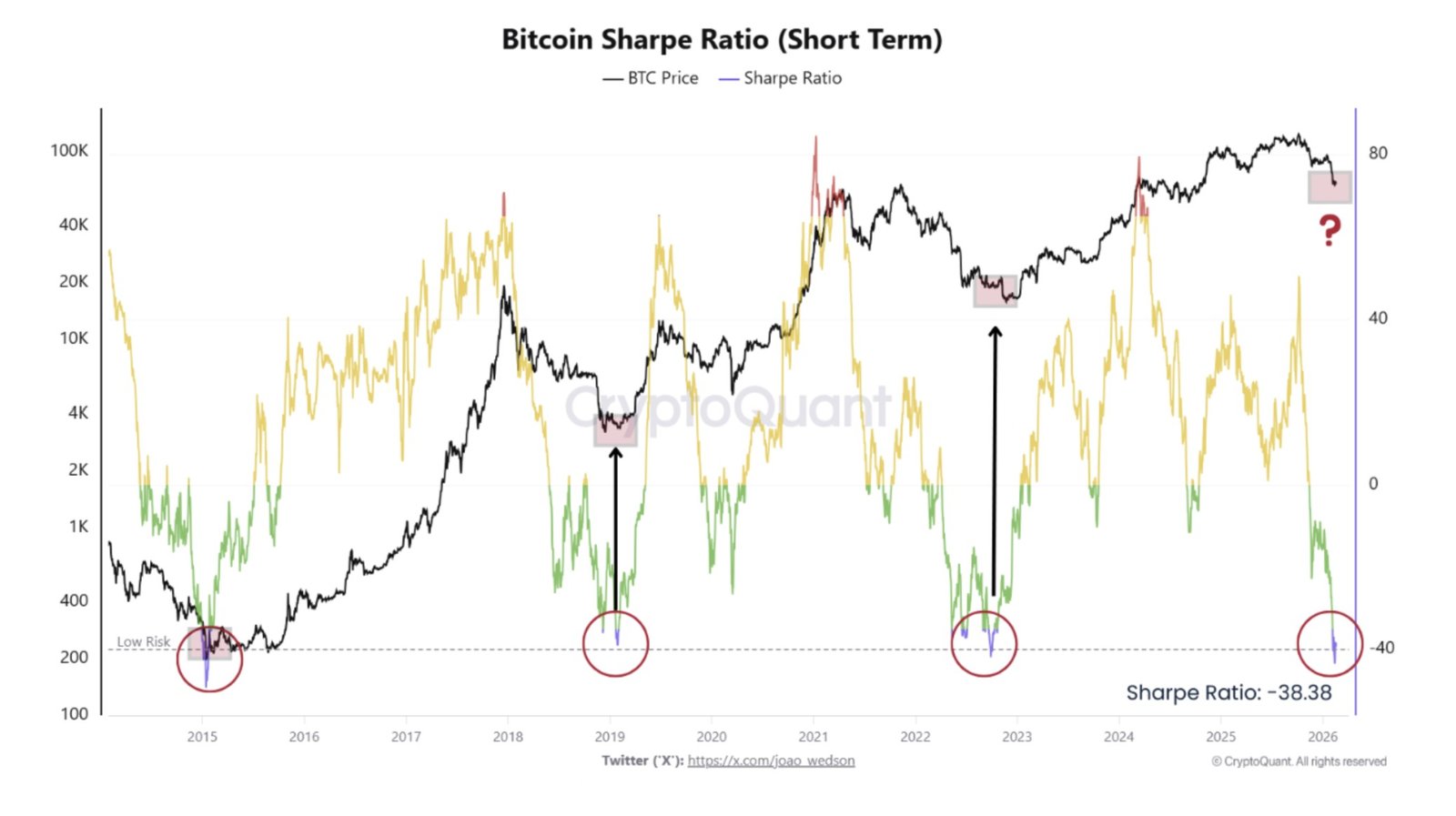 Kryptowährungen, Einzelhandel, Bitcoin-Preis, Märkte, Kryptowährungsbörse, Preisanalyse, Marktanalyse, Liquidität