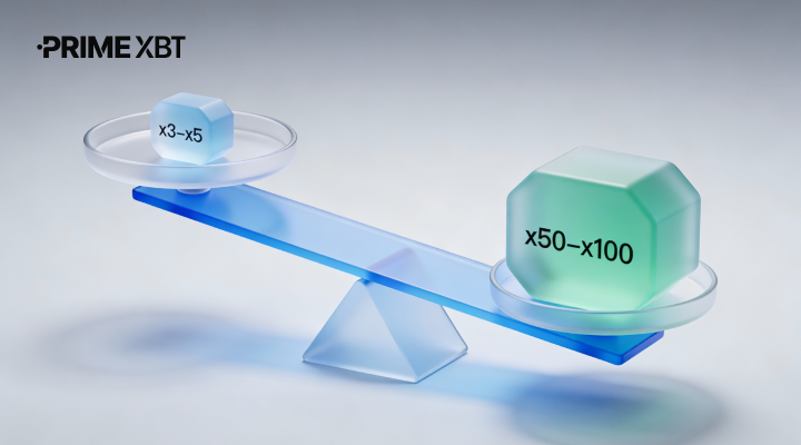 Hebelwirkung im Handel erklärt: Margin, Liquidation und Ruinrisiko %%page%%