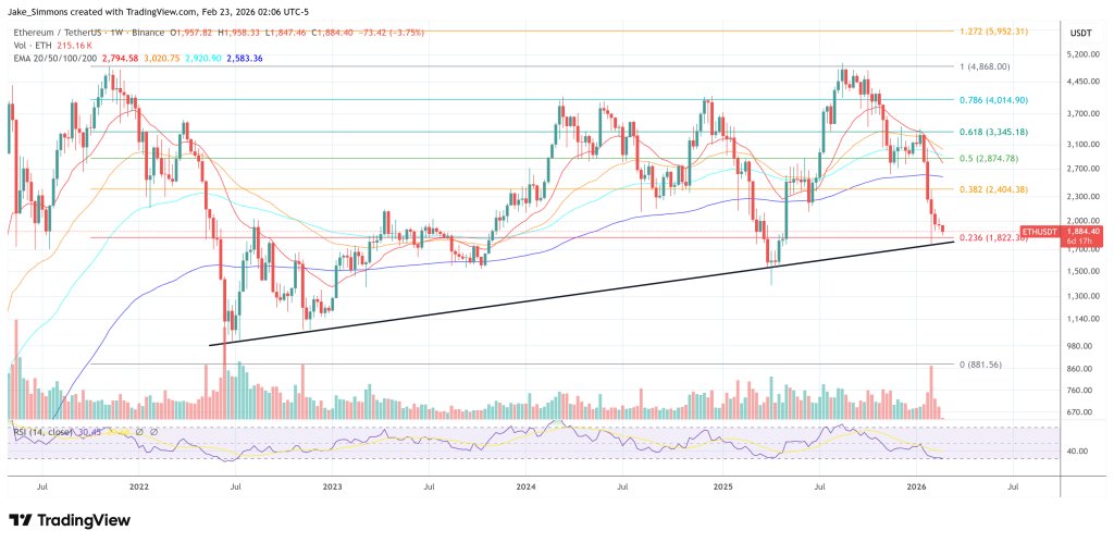 Ethereum-Preisdiagramm