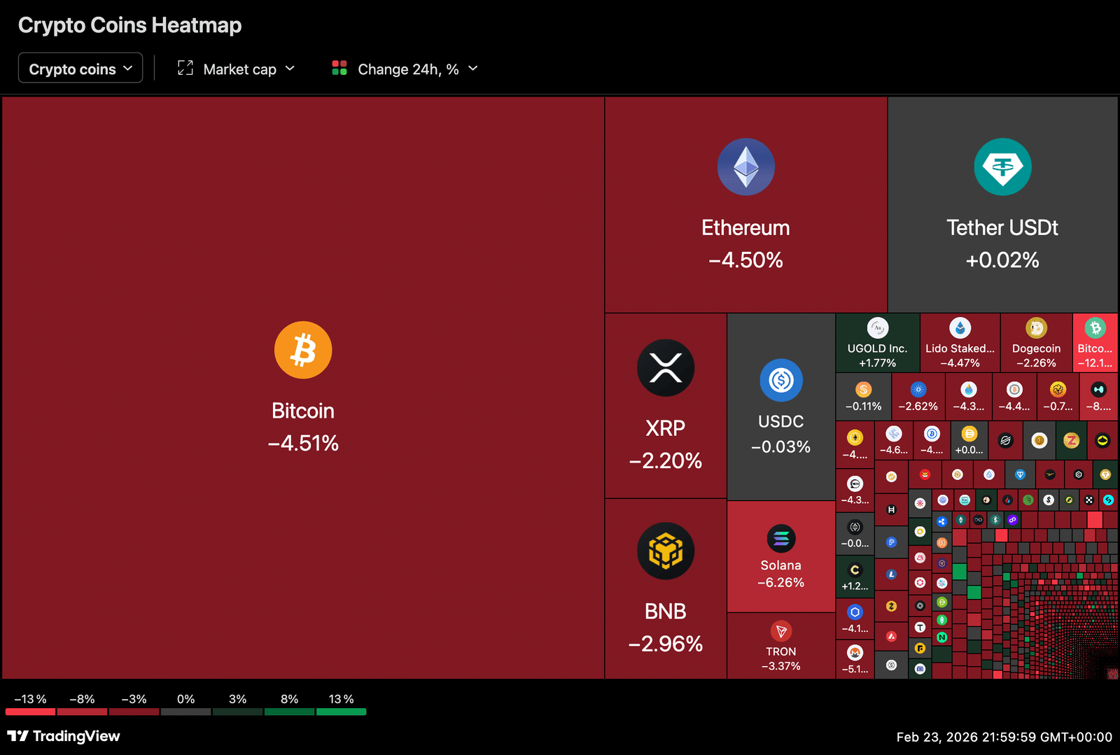 Krypto-Heatmap