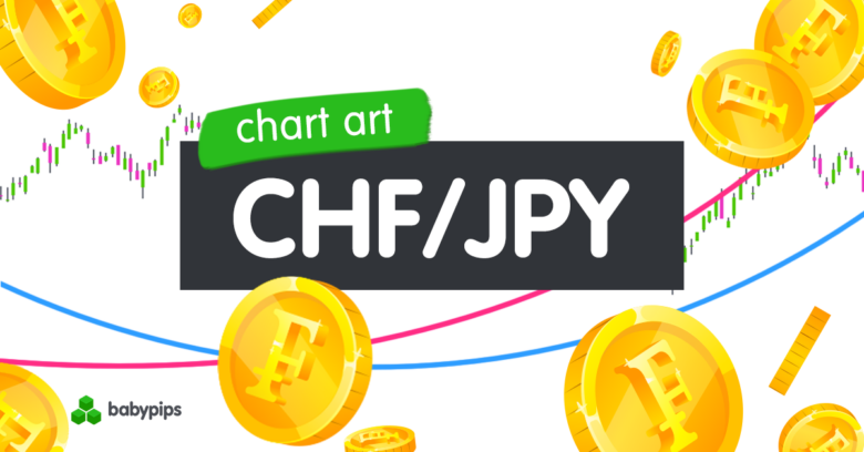 Diagramm: Bereitet sich CHF/JPY auf eine größere Trendwende vor?