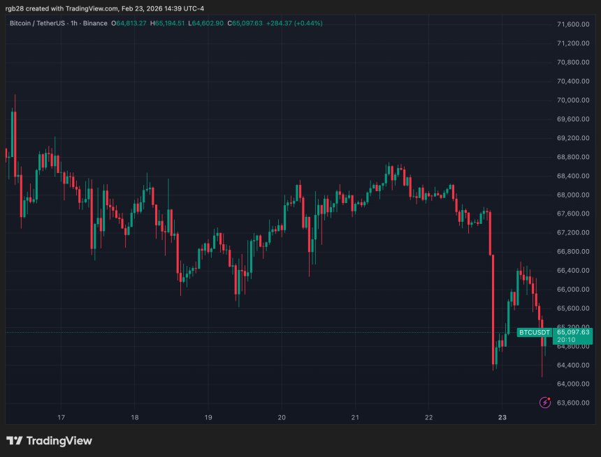 bitcoin, btc, btcusdt
