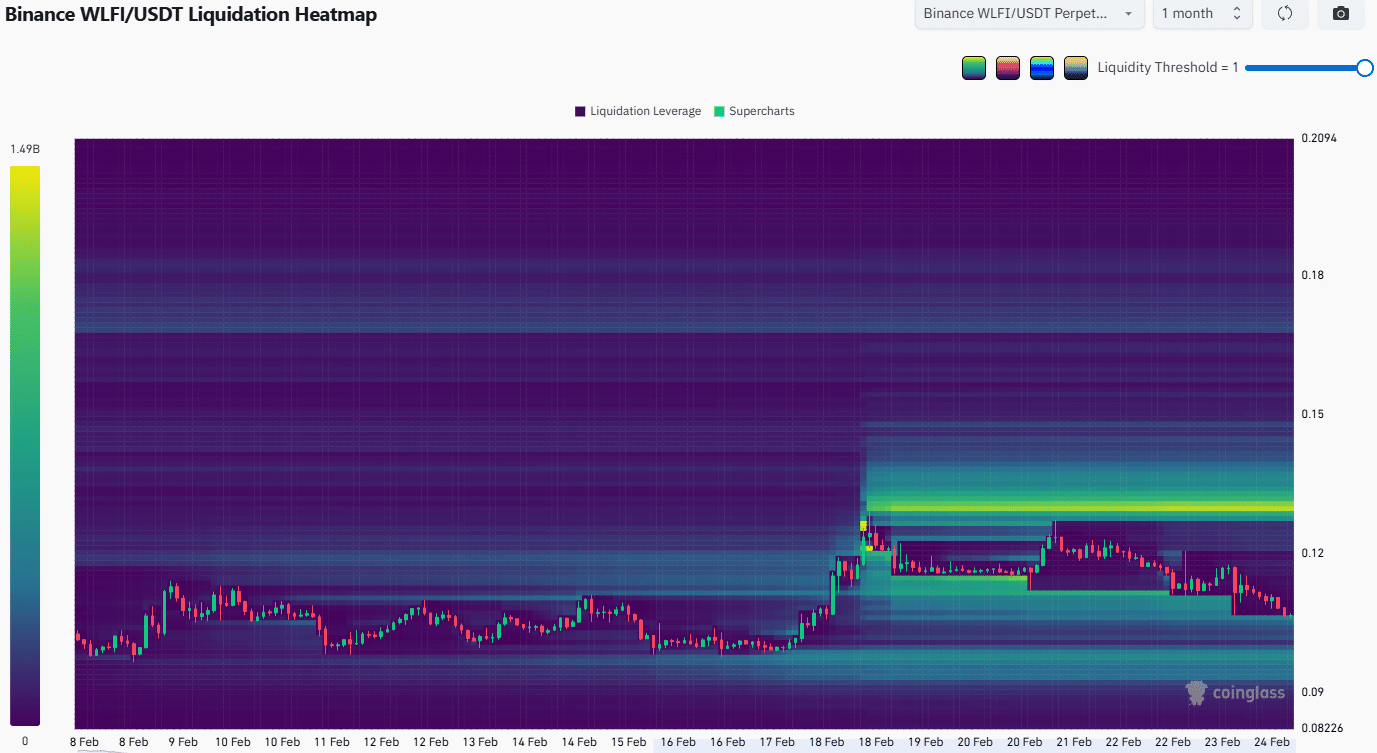 WLFI-Liquidations-Heatmap
