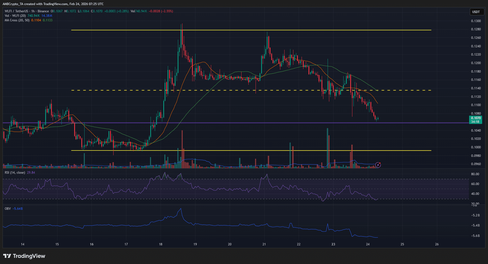 WLFI 1-Stunden-Chart