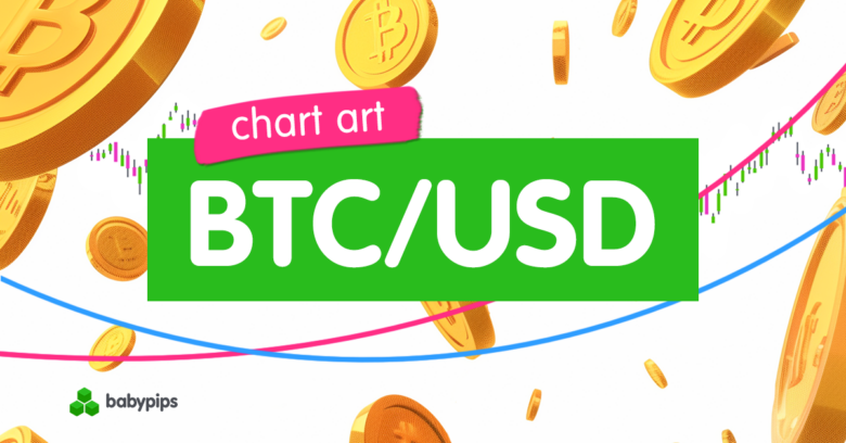 Diagramm: Bitcoin (BTC/USD)-Dreiecksausbruch bald?