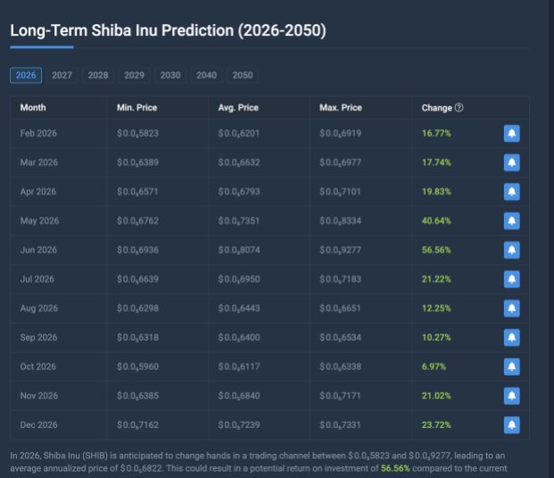 Welche Meme-Münze sollten Sie für die meisten Renditen im Jahr 2026 kaufen?