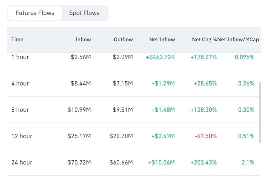KITE-Futures-Zuflüsse