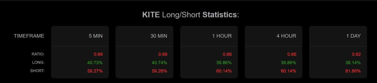 KITE-Lang-Kurz-Verhältnis