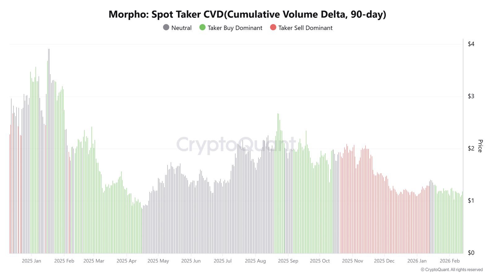 Morpho Spot Taker CVD