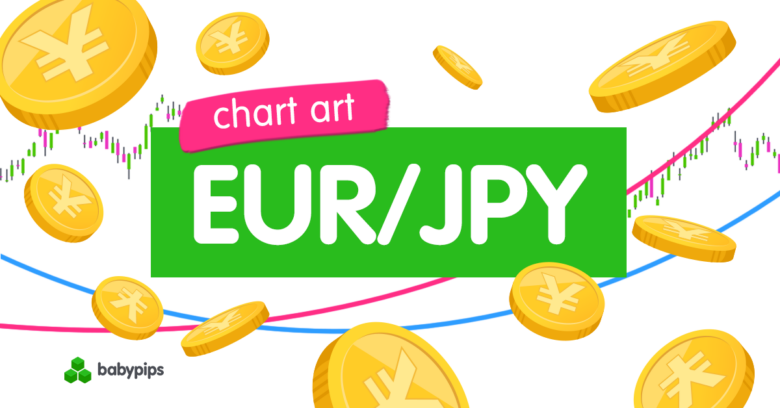 Grafik: EUR/JPY-Abwärtstrend wieder im Spiel, da die Obergrenze von 184,50 steigt?