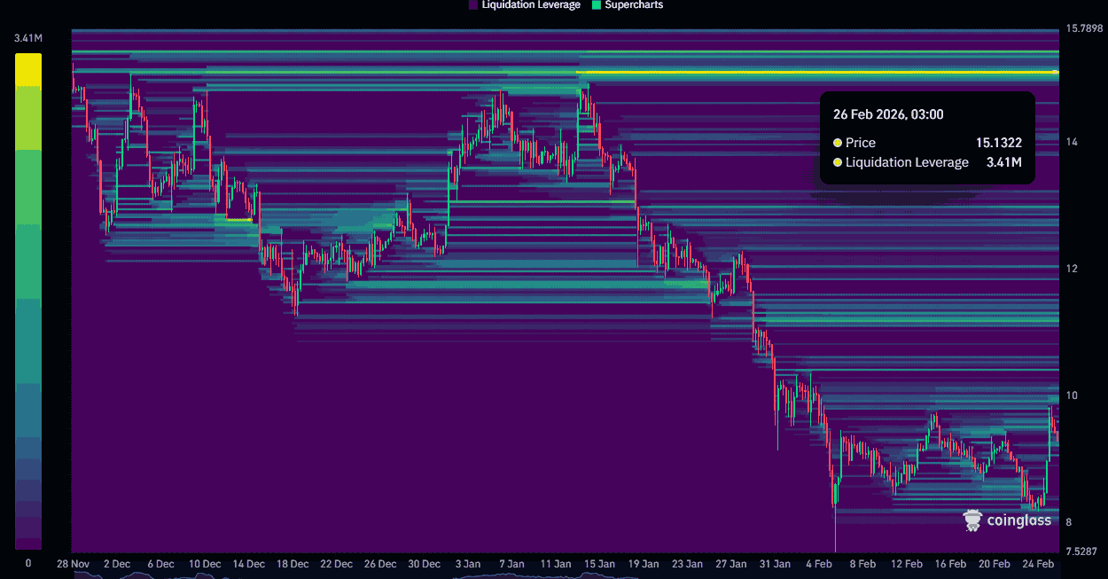 AVAX-Liquidations-Heatmaps