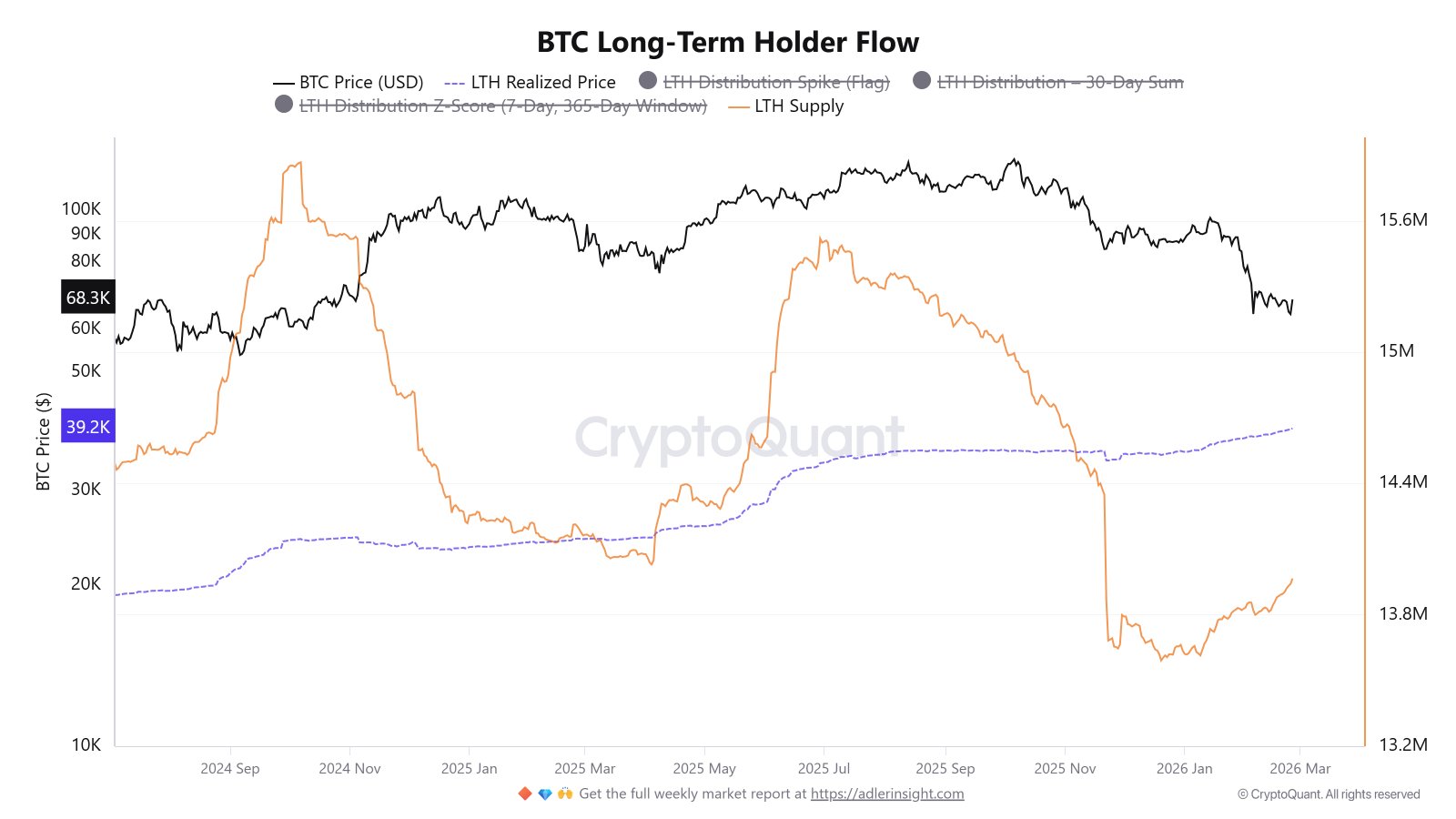 Kryptowährungen, Bitcoin-Preis, Bitcoin-Analyse, Einführung, Märkte, Kryptowährungsbörse, Preisanalyse, Marktanalyse