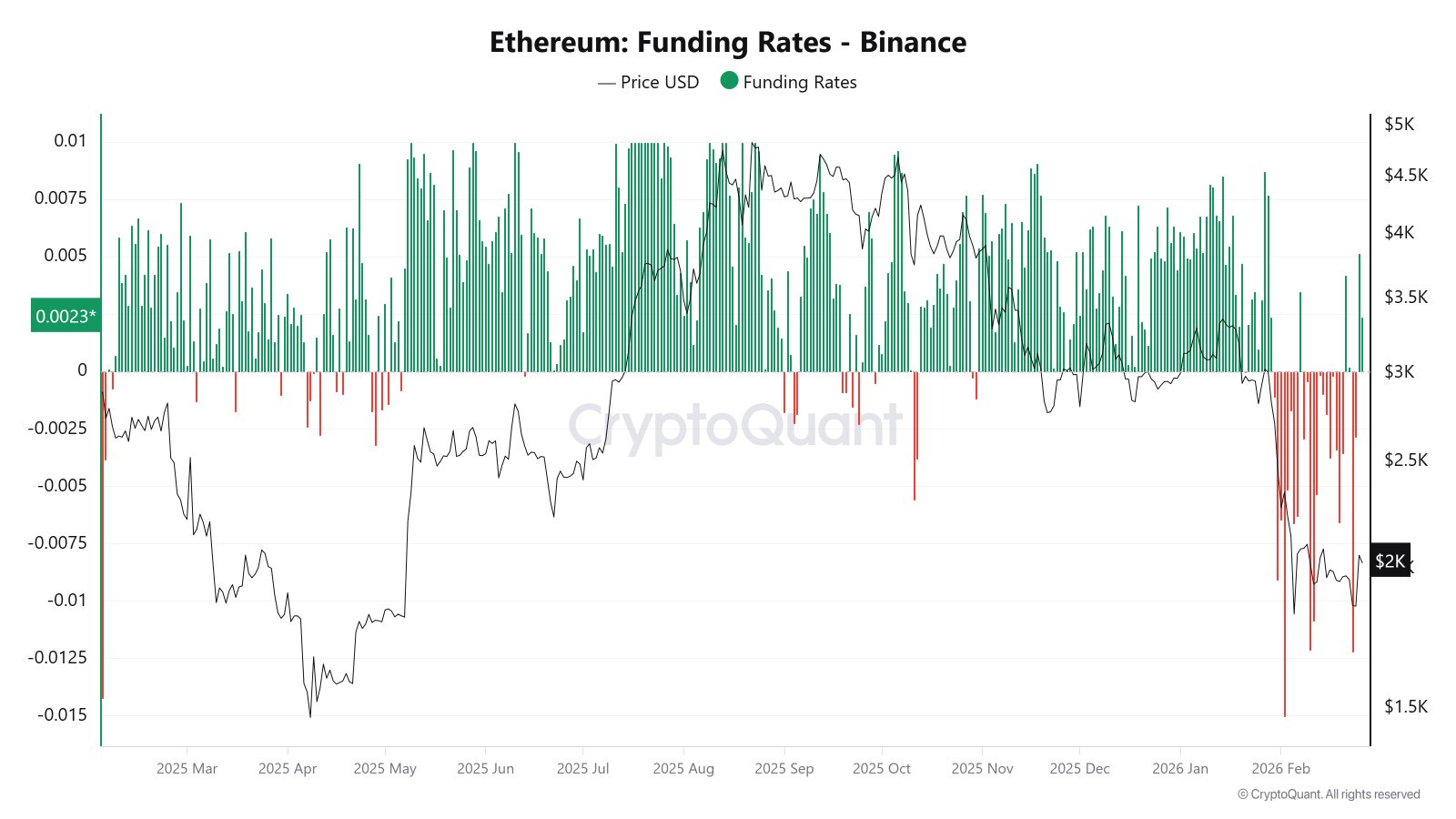 Kryptowährungen, Ethereum, Technologie, Märkte, Kryptowährungsbörse, Preisanalyse, Futures, Marktanalyse, Altcoin Watch, Ether-Preis