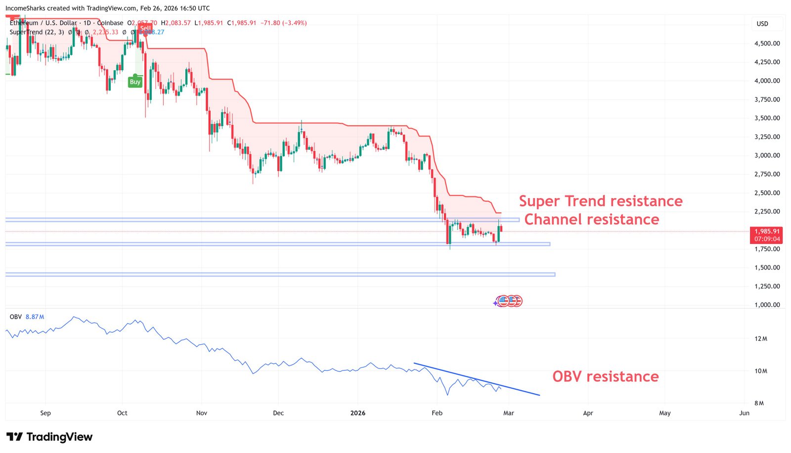 Kryptowährungen, Ethereum, Technologie, Märkte, Kryptowährungsbörse, Preisanalyse, Futures, Marktanalyse, Altcoin Watch, Ether-Preis