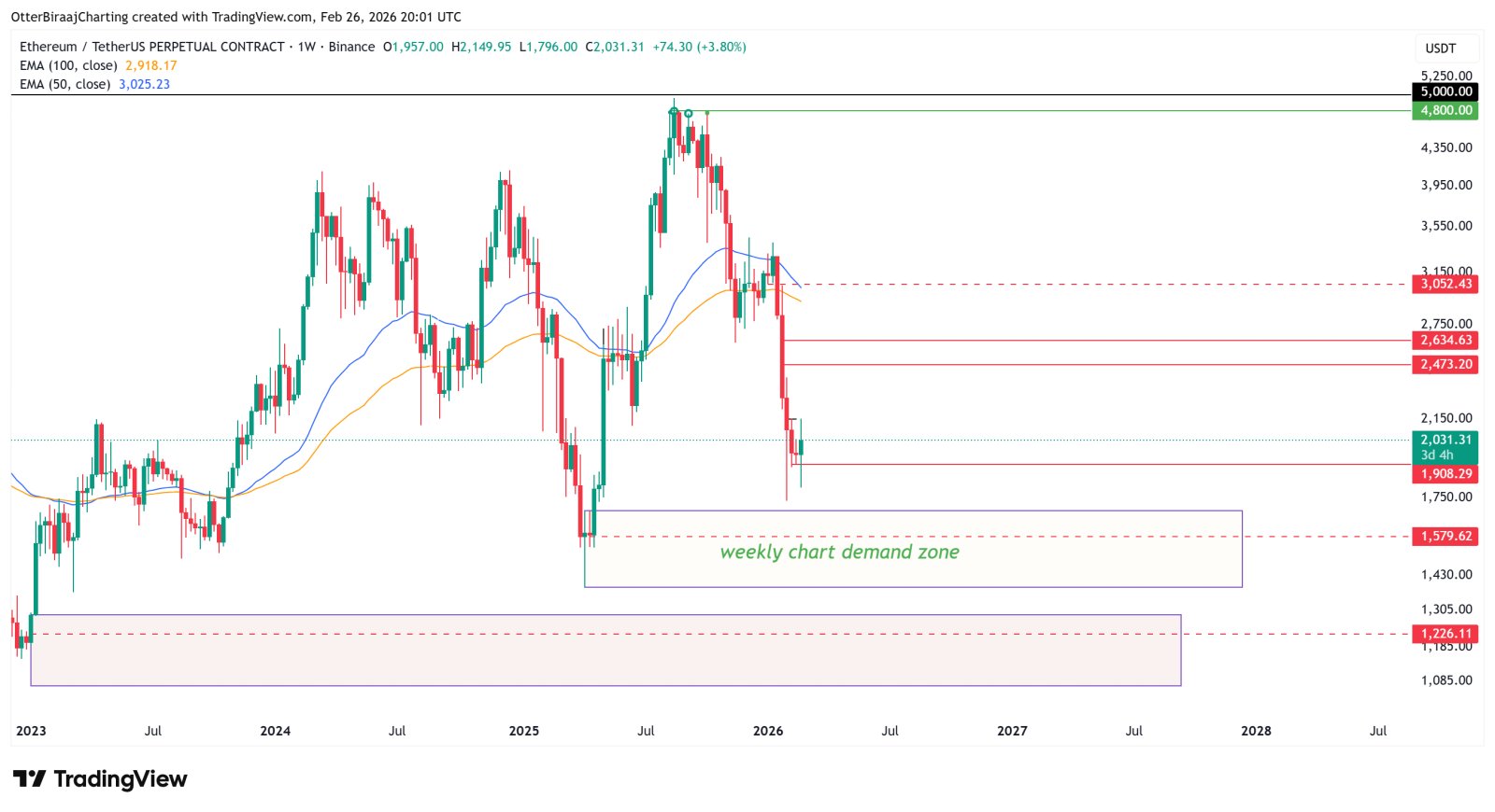 Kryptowährungen, Ethereum, Technologie, Märkte, Kryptowährungsbörse, Preisanalyse, Futures, Marktanalyse, Altcoin Watch, Ether-Preis