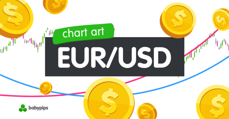 Grafik: Der Rückgang des EUR/USD auf 1,1800 könnte neues Kaufinteresse wecken