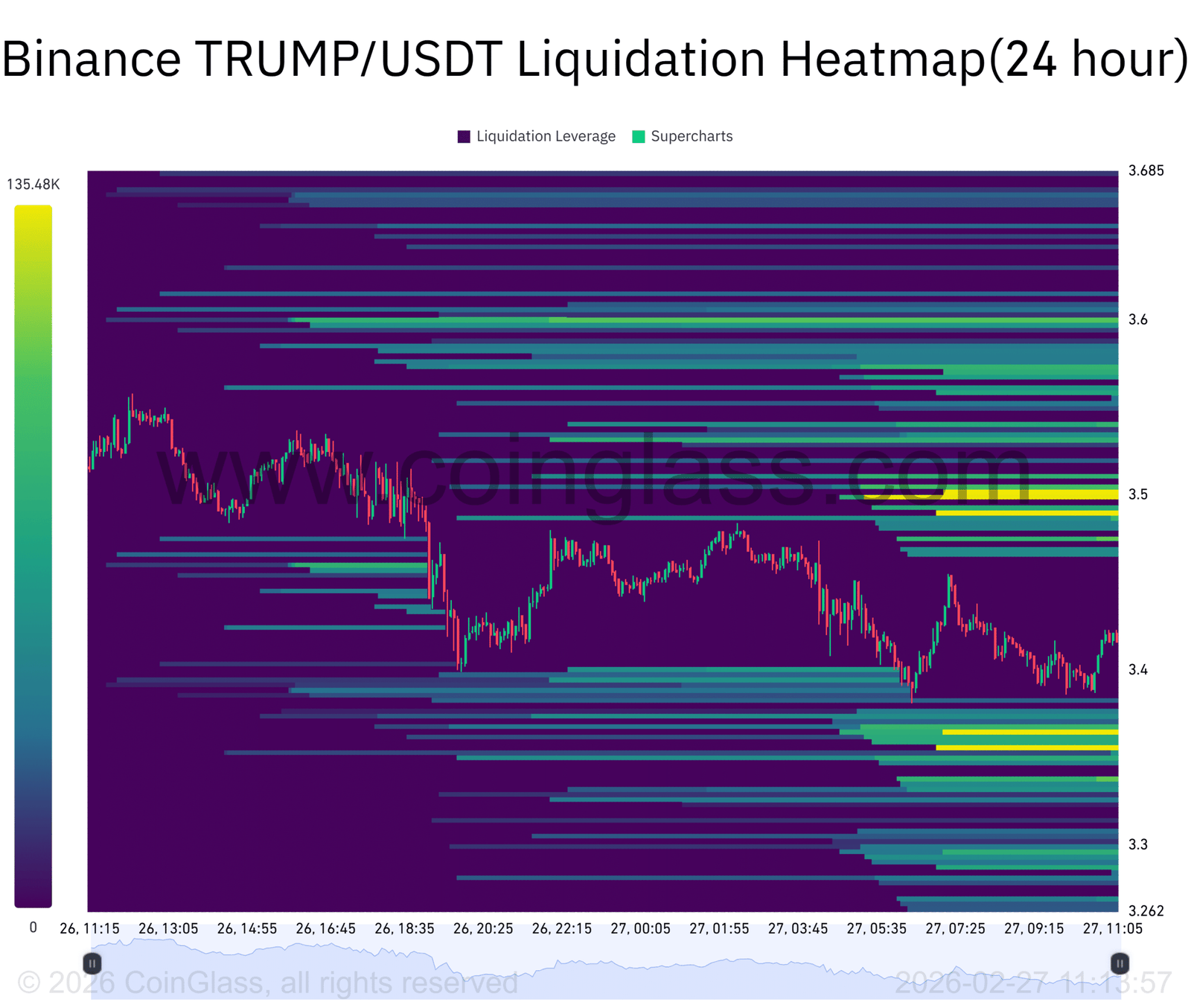 TRUMP-Liquidations-Heatmap