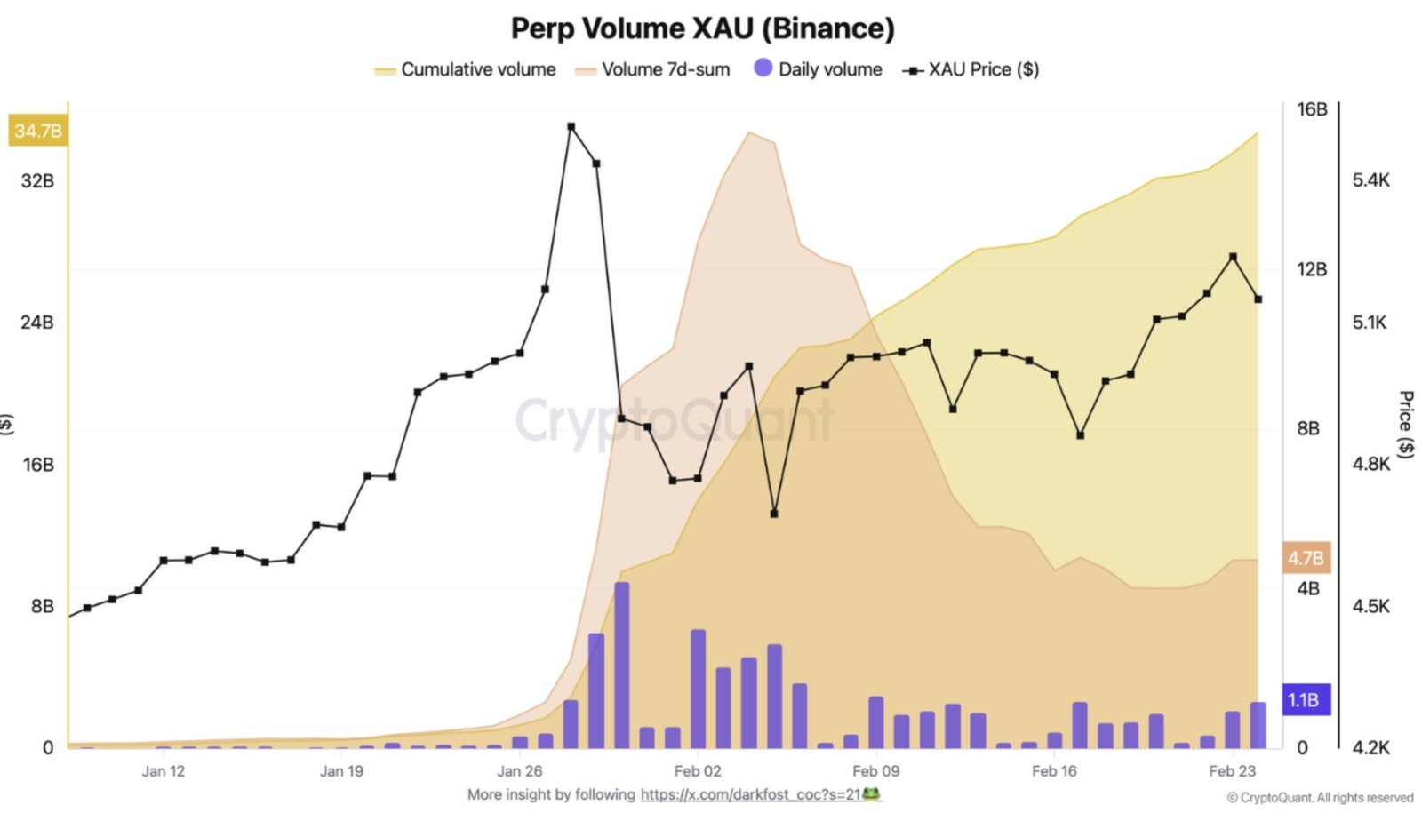 Kryptowährungen, Gold, Bitcoin-Preis, Einführung, Fiat-Geld, Märkte, Kryptowährungsbörse, Aktien, Binance, Preisanalyse, Marktanalyse