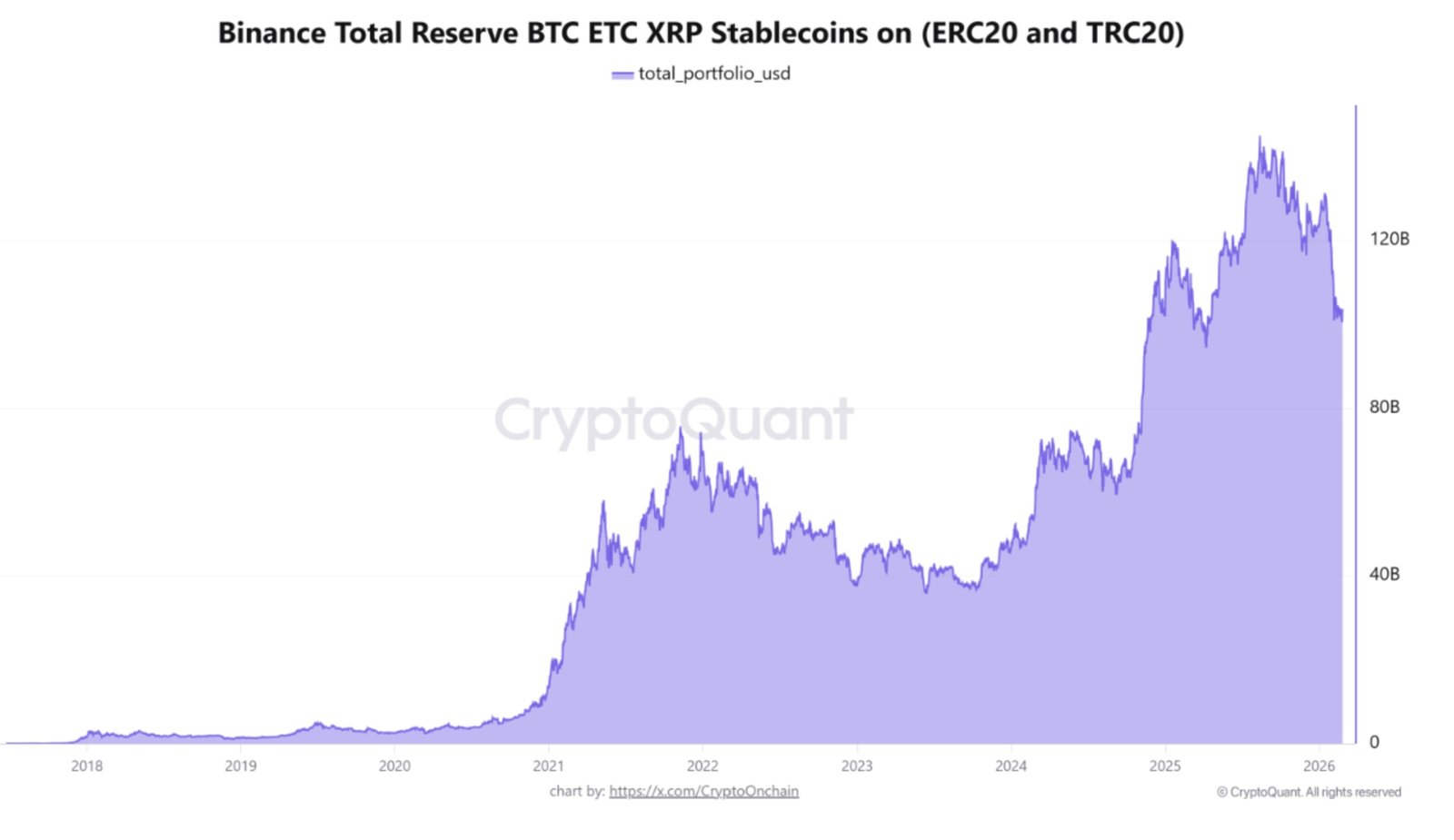 Kryptowährungen, Gold, Bitcoin-Preis, Einführung, Fiat-Geld, Märkte, Kryptowährungsbörse, Aktien, Binance, Preisanalyse, Marktanalyse