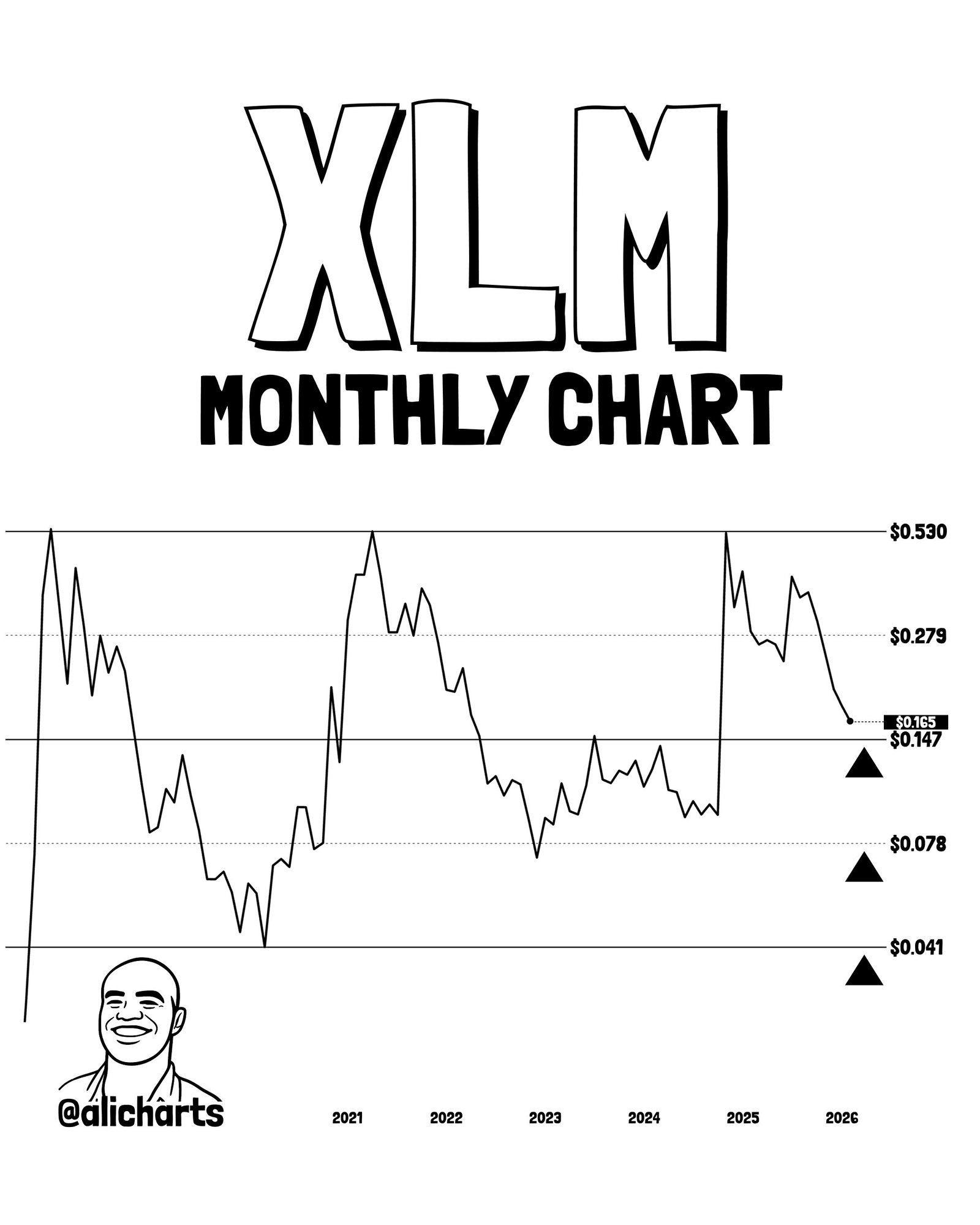Stellarer Parallelkanal