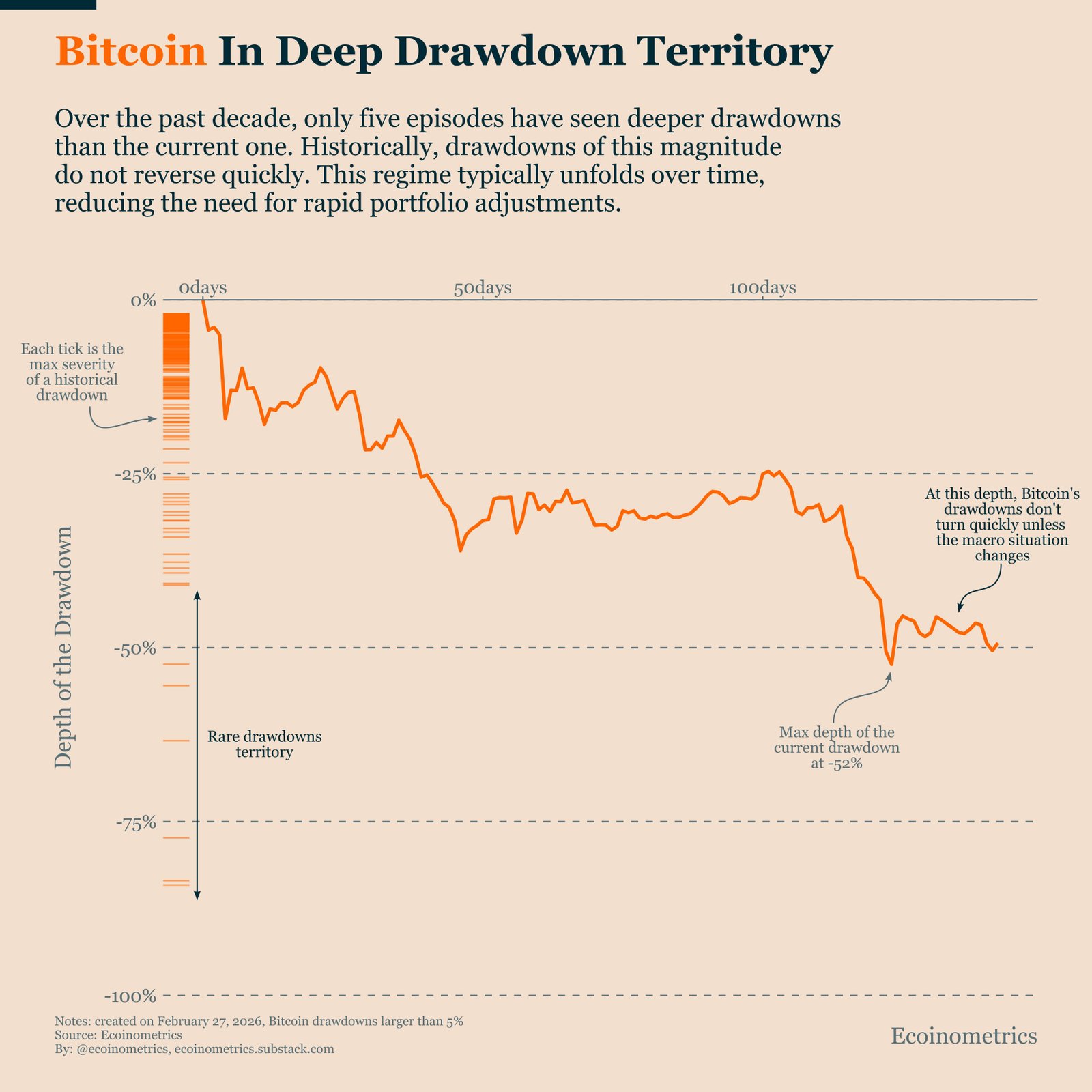 Kryptowährungen, Gold, Bitcoin-Preis, Märkte, Vereinigte Staaten, Kryptowährungsbörse, Preisanalyse, Marktanalyse, Bitcoin-ETF, Politik