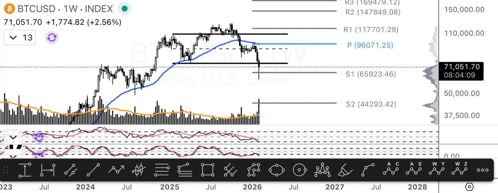 Kryptowährungen, Bitcoin-Preis, Märkte, Preisanalyse, Marktanalyse, Wal, Bitcoin ETF, ETF