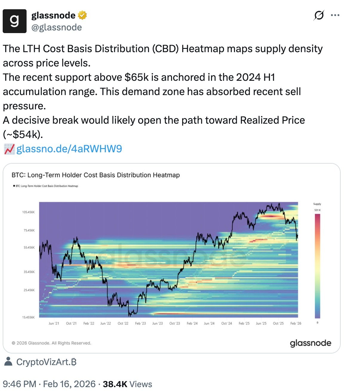 Kryptowährungen, Bitcoin-Preis, Märkte, Preisanalyse, Marktanalyse