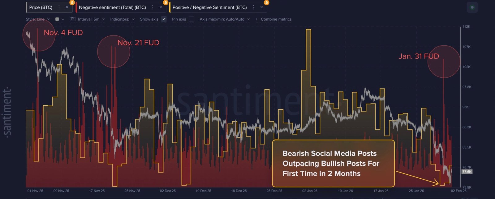 Kryptowährungen, Bitcoin-Preis, Märkte, Preisanalyse, Marktanalyse, Bitcoin ETF, ETF