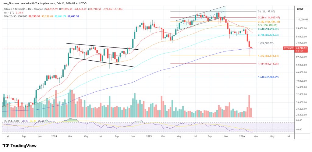 Bitcoin-Preisdiagramm