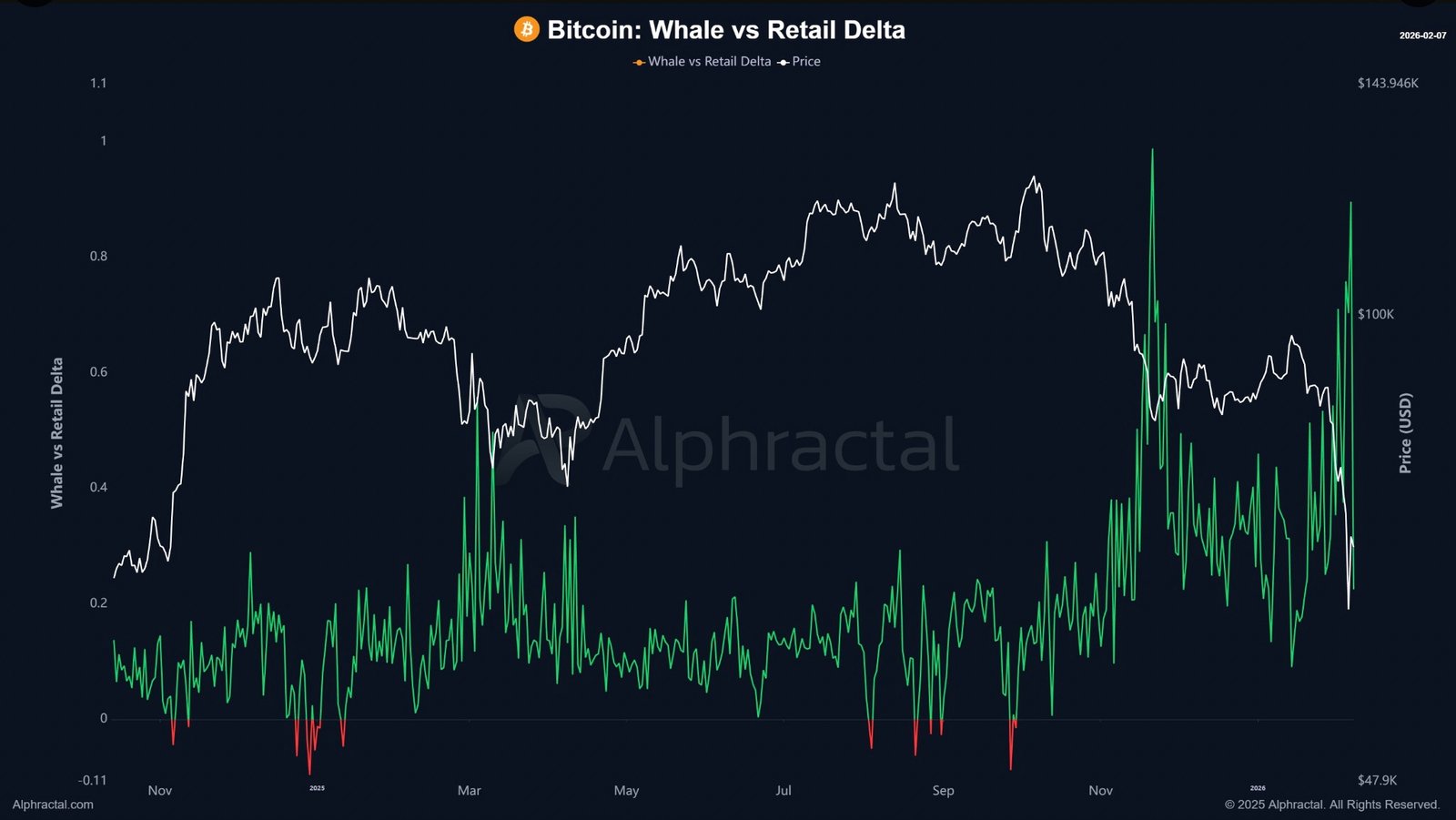 Kryptowährungen, Bitcoin-Preis, Märkte, Preisanalyse, Marktanalyse