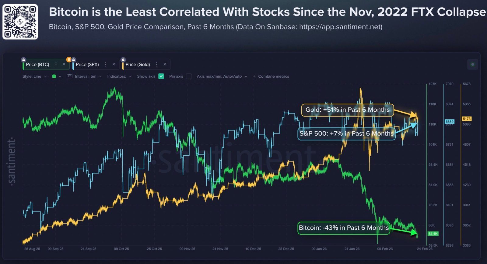 Kryptowährungen, Gold, Bitcoin-Preis, Märkte, Aktien, Preisanalyse, Marktanalyse, S&P 500, Bitcoin ETF, ETF