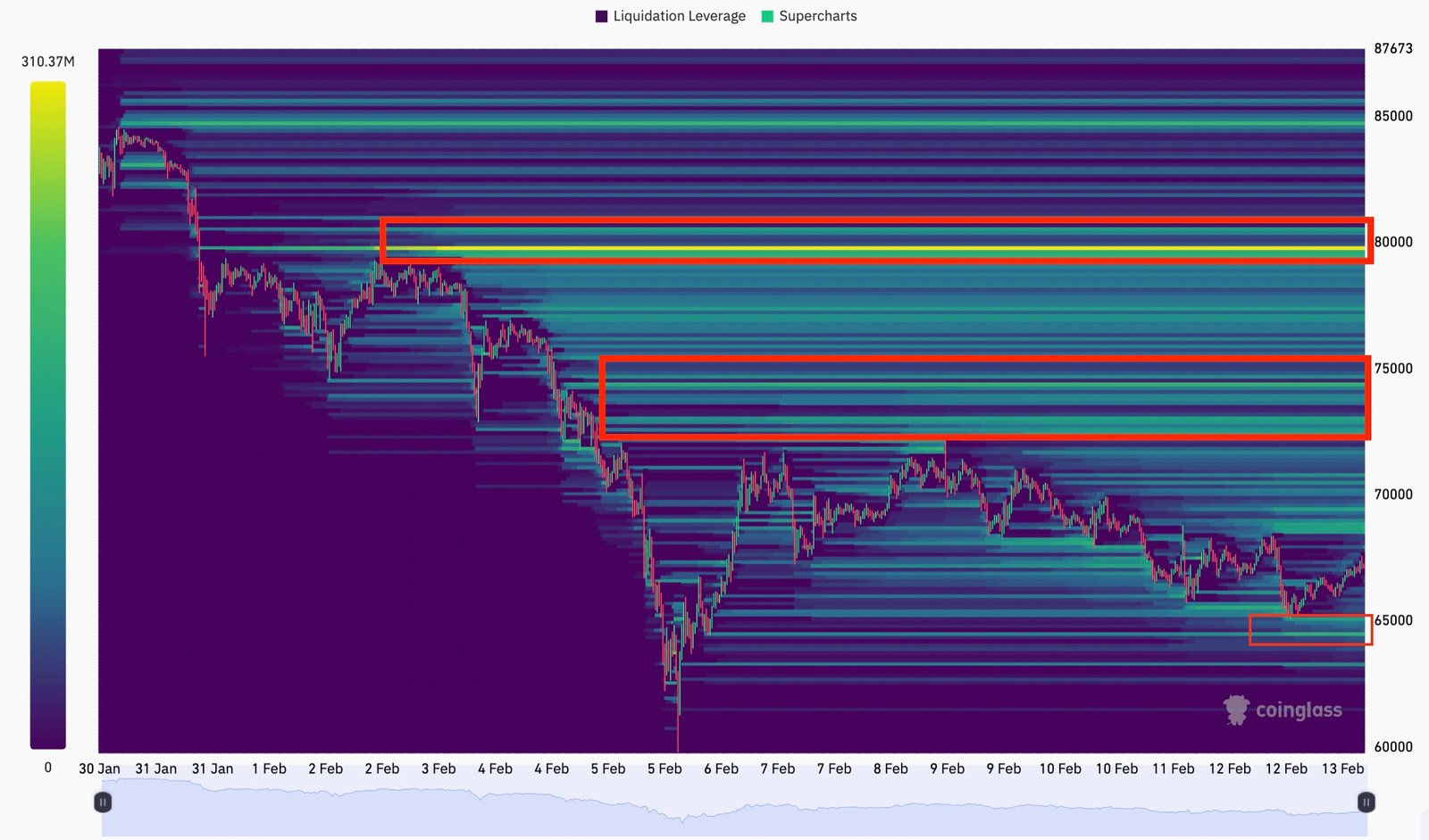 Kryptowährungen, Bitcoin-Preis, Märkte, Preisanalyse, Marktanalyse, Liquidität