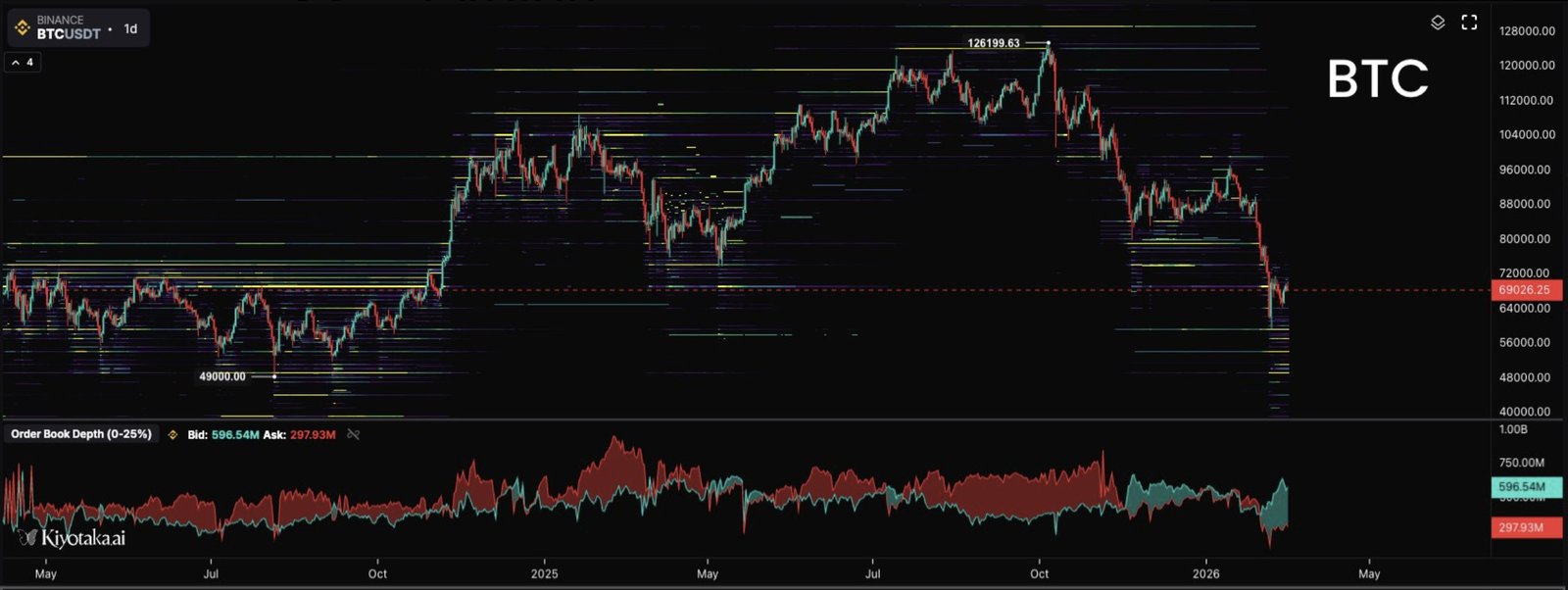 Kryptowährungen, Bitcoin-Preis, Einführung, Märkte, Kryptowährungsbörse, Preisanalyse, Marktanalyse, Liquidität, Wal