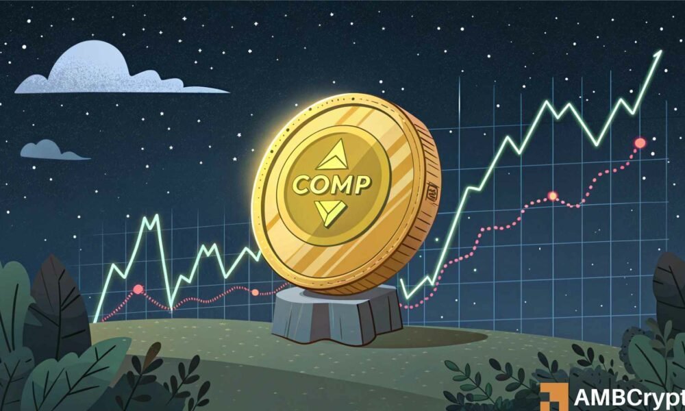 Compound (COMP) – Steht als nächstes ein großer Rückgang trotz Kursanstiegen von 23 % an?