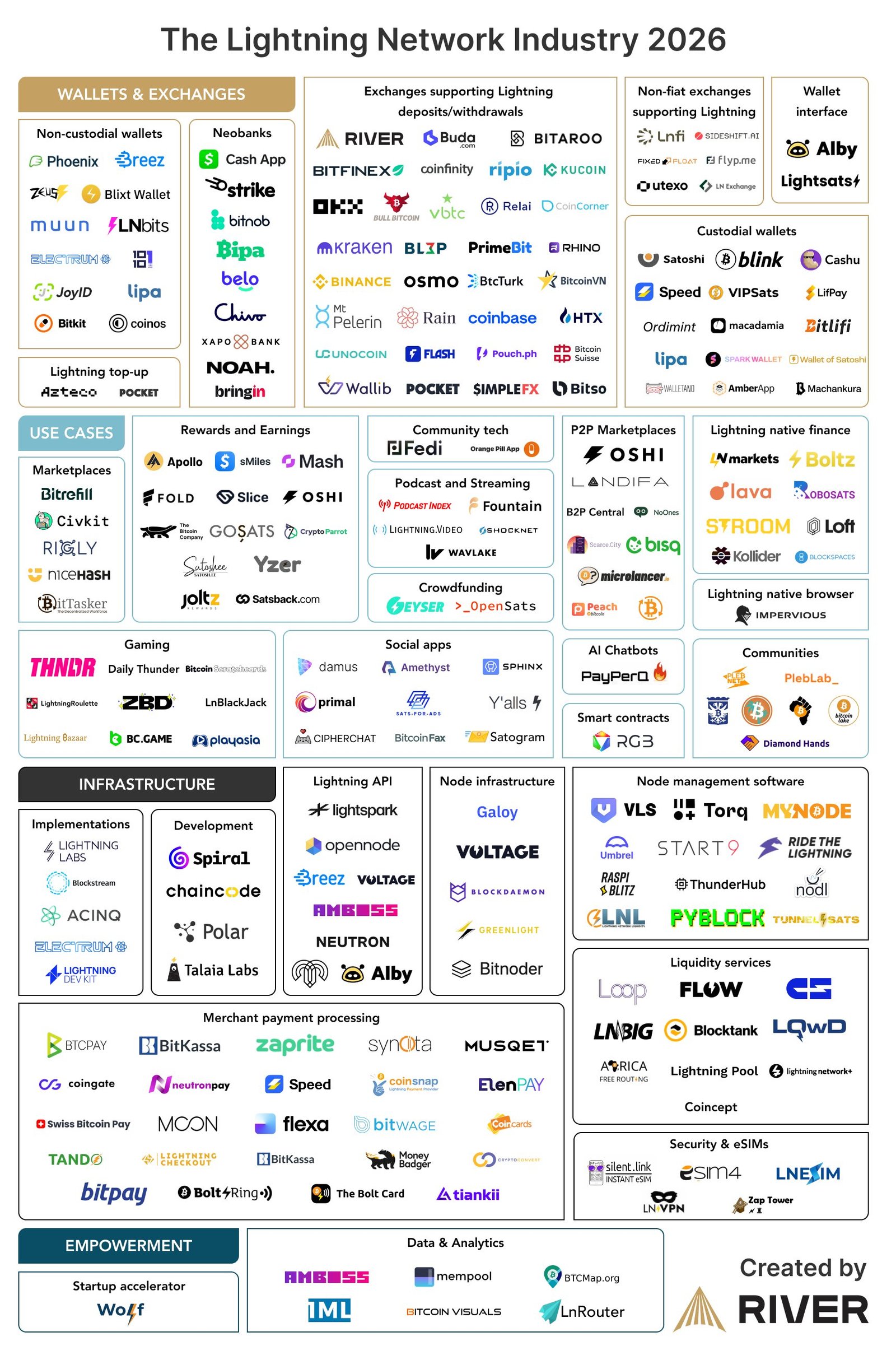 Zahlungen, Bitcoin-Zahlungen, P2P-Zahlungen, Lightning Network