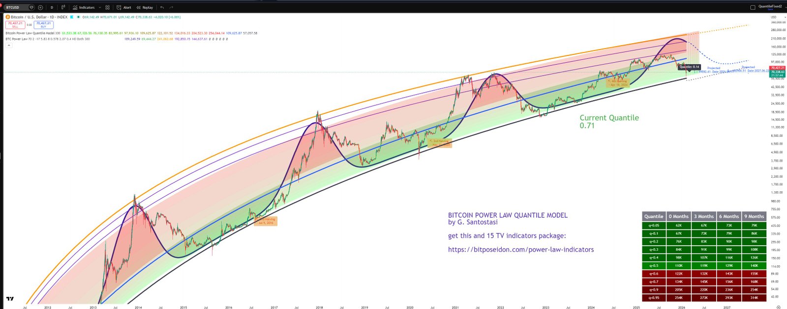Kryptowährungen, Bitcoin-Preis, Bitcoin-Analyse, Einführung, Märkte, Kryptowährungsbörse, Preisanalyse, Marktanalyse, Bitcoin-Einführung