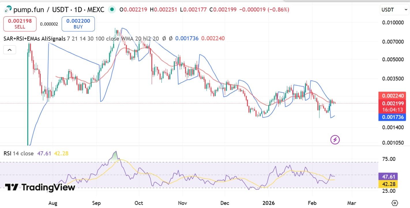 Pumpspaß RSI & EMAlong
