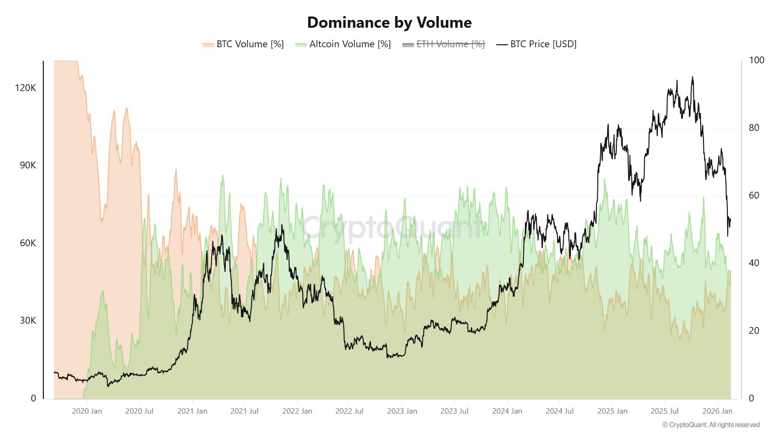 Kryptowährungen, Ethereum, Bitcoin-Preis, Einführung, Märkte, Kryptowährungsbörse, Tether, Preisanalyse, Stablecoin, Marktanalyse, Altcoin Watch