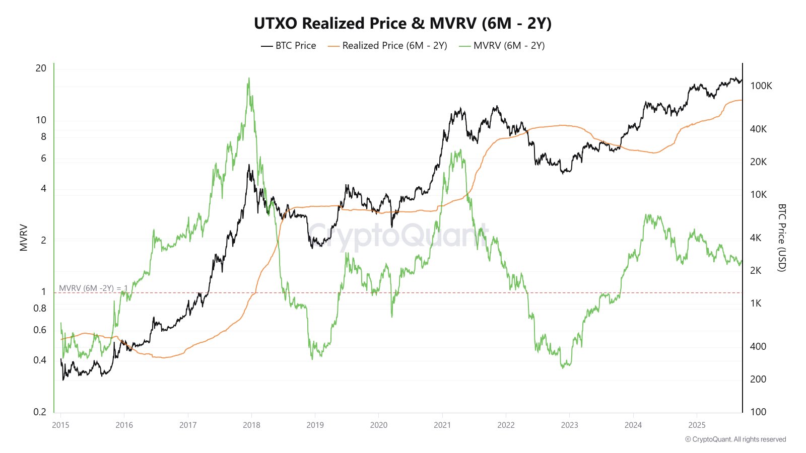Kryptowährungen, Bitcoin-Preis, Bitcoin-Analyse, Einführung, Märkte, Kryptowährungsbörse, Preisanalyse, Marktanalyse